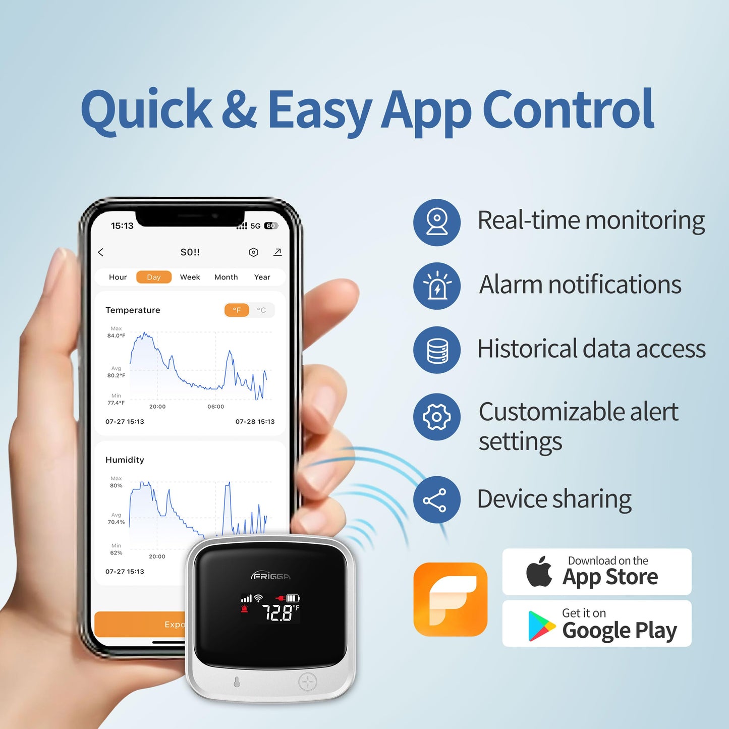 Frigga 4G Cellular Temperature & Humidity Monitor, No WiFi Required (WiFi Optional), Remote Temperature Sensor with App, Email & On-Device Voice Alerts for RV, Pets, Vacation Home, S0