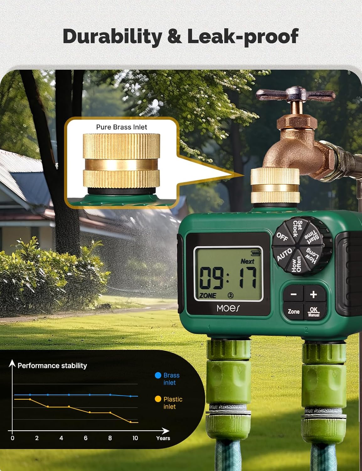 MOES 2 Zone Sprinkler Timer - Programmable Automatic Irrigation Controller with Brass Inlet & Rain Delay