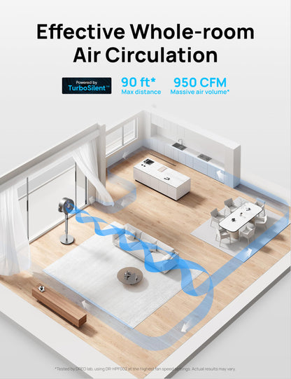 DREO Fan for Bedroom, 120°+120°Omni-directional Oscillating Fan, 90ft, DC Motor, 20 dB Quiet Standing Pedestal Fans, 8 Speeds, 3 Modes Circulator with Remote, 35-40" Adjustable Height, 8H Timer