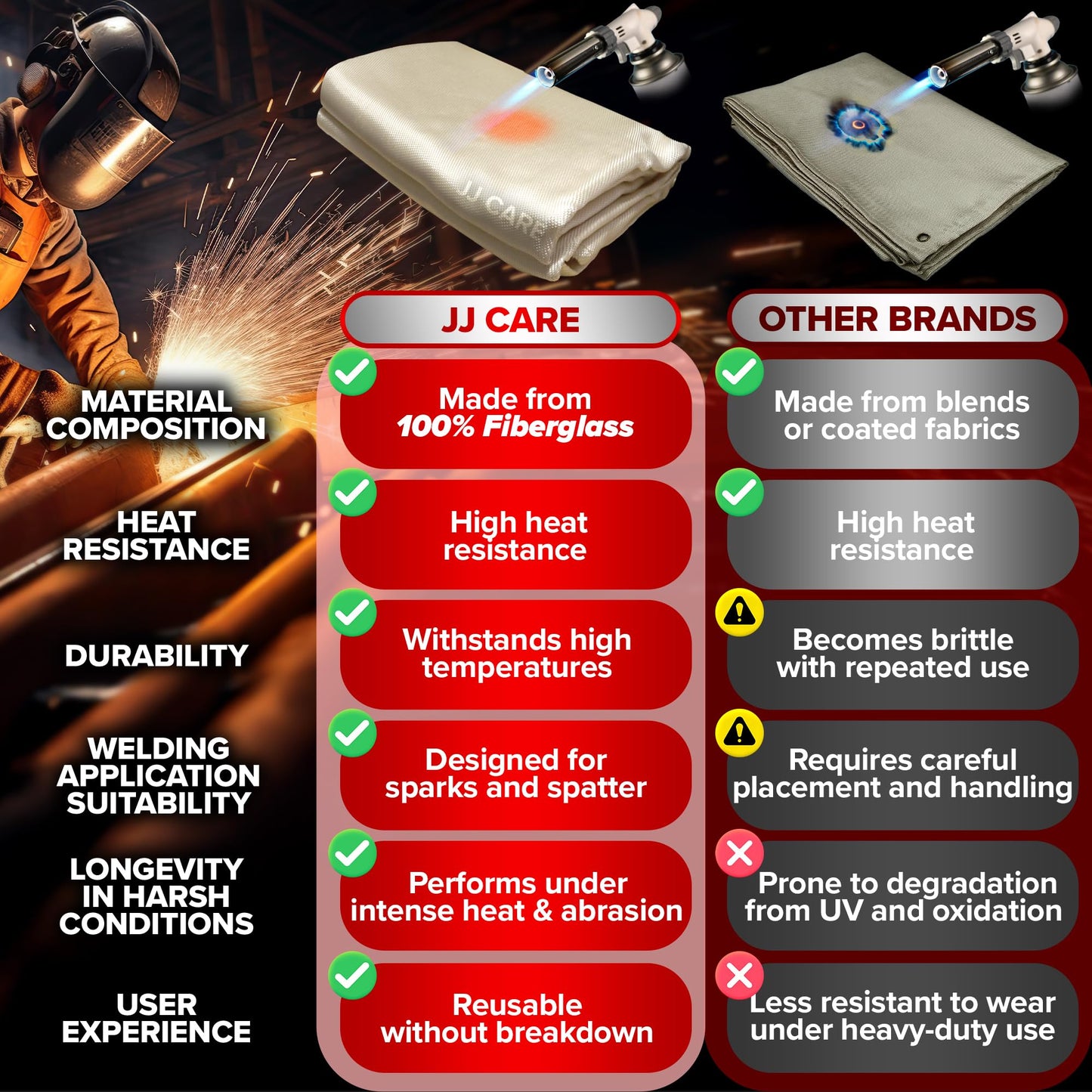 2 Pack Welding Blanket - 6ft x 8ft, 850GSM Fiberglass Welding Blanket for Smokers with Brass Grommets, Heavy Duty Fireproof Welders Mat for Industrial, Smoker, Grill and Camping