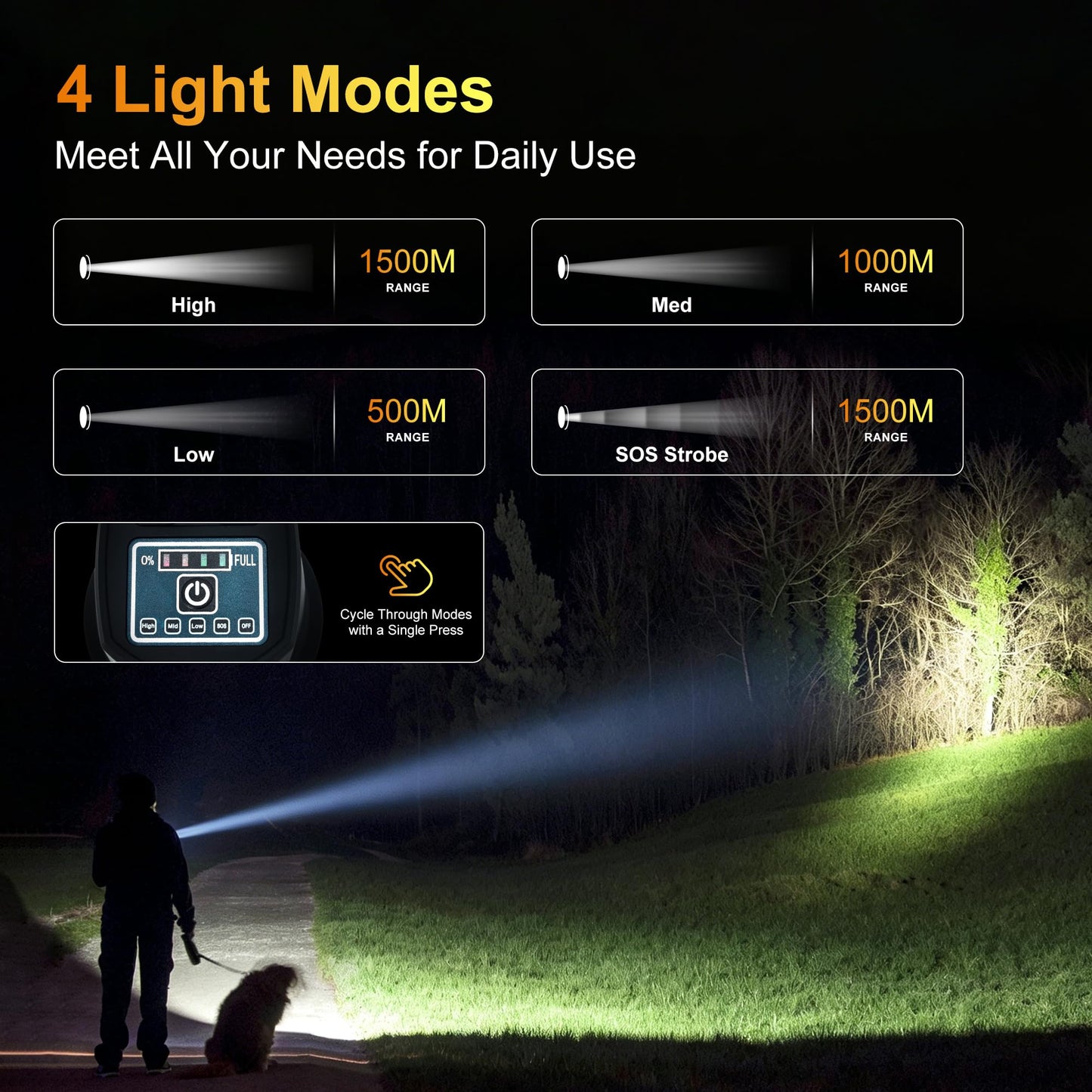 Nexoriu10000 Lumens, Rechargeable Spotlight Handheld Flashlight