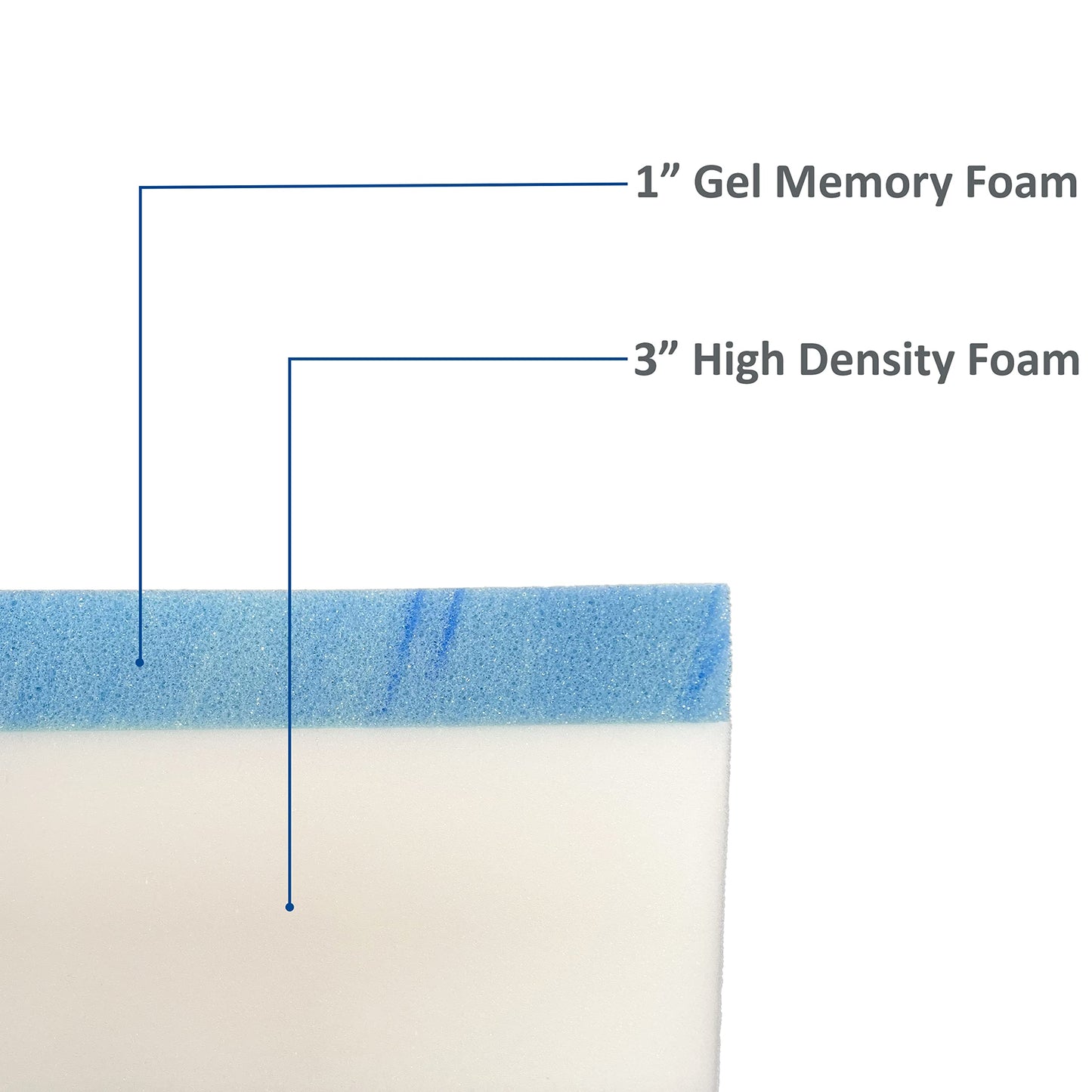 FoamRush 4-Inch Bunk (30" x 75") Gel Memory Foam RV Mattress Replacement, Medium Firm, Comfort, Pressure Relief Support, Made in USA, Travel Camper Trailer Truck, Cover Not Included