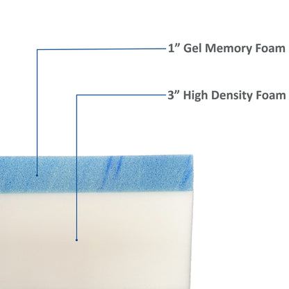 FoamRush 4-Inch Bunk (30" x 75") Gel Memory Foam RV Mattress Replacement, Medium Firm, Comfort, Pressure Relief Support, Made in USA, Travel Camper Trailer Truck, Cover Not Included