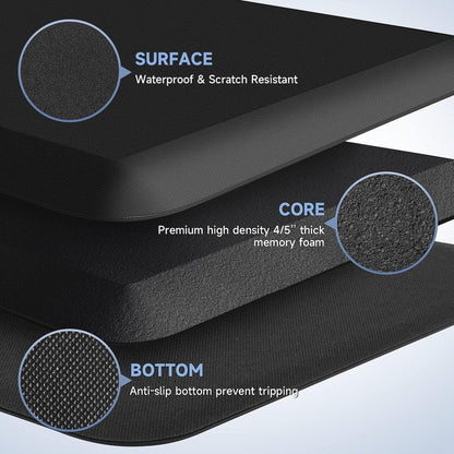 StepRite 4/5 Inch Thick Kitchen Mat Anti Fatigue Mat Kitchen Rugs Kitchen Decor Non-Slip, Stain & Water Resistant, Kitchen Mats Desk Mat for Kitchen, Office, Workshop, Black, 17'' x 47''