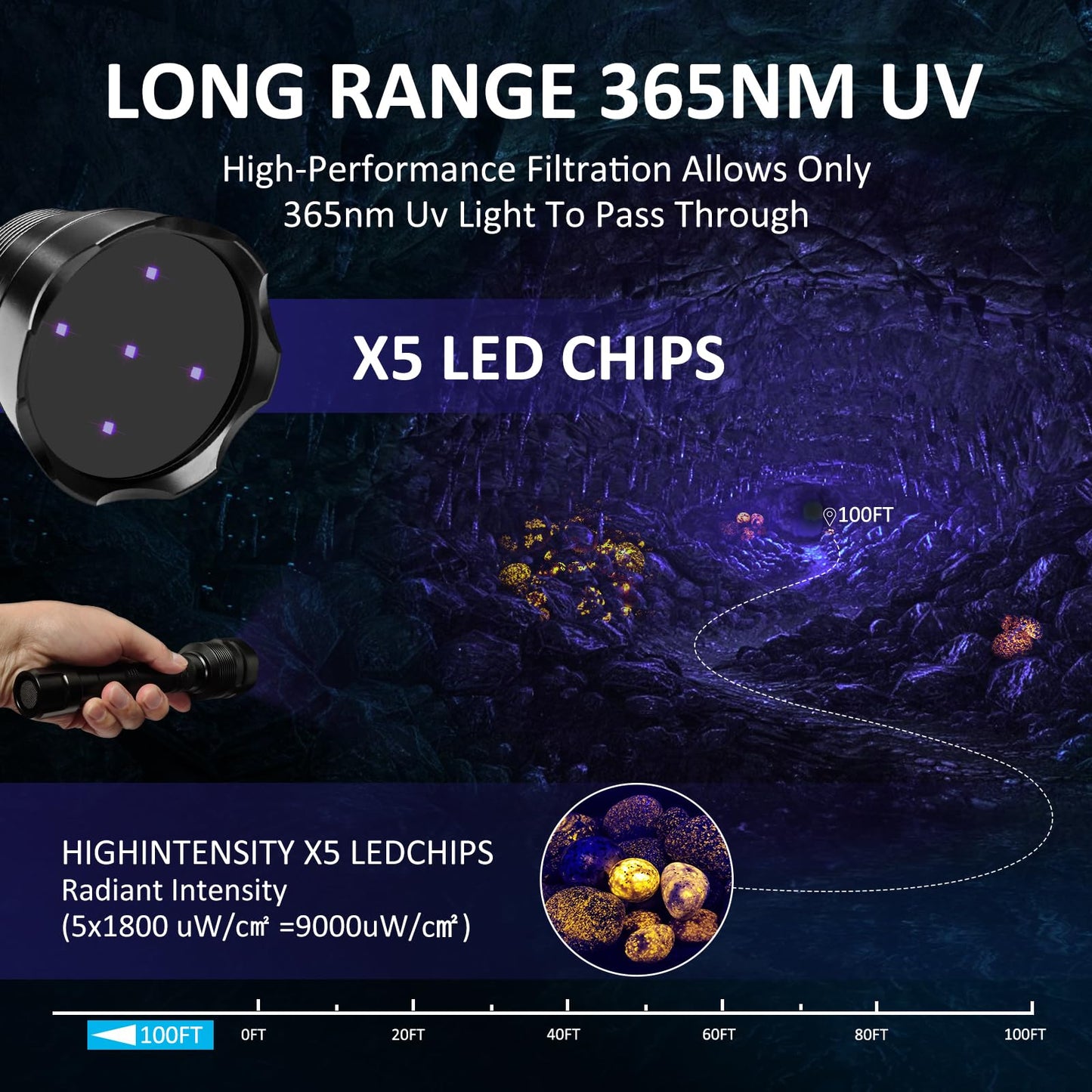 SAOPRKLER New UV Light Flashlight(365nm) High Power Upgraded UV Flashlight for Gem Identification, Scorpion Spotting, AC System Inspection and Rock Fluorescence