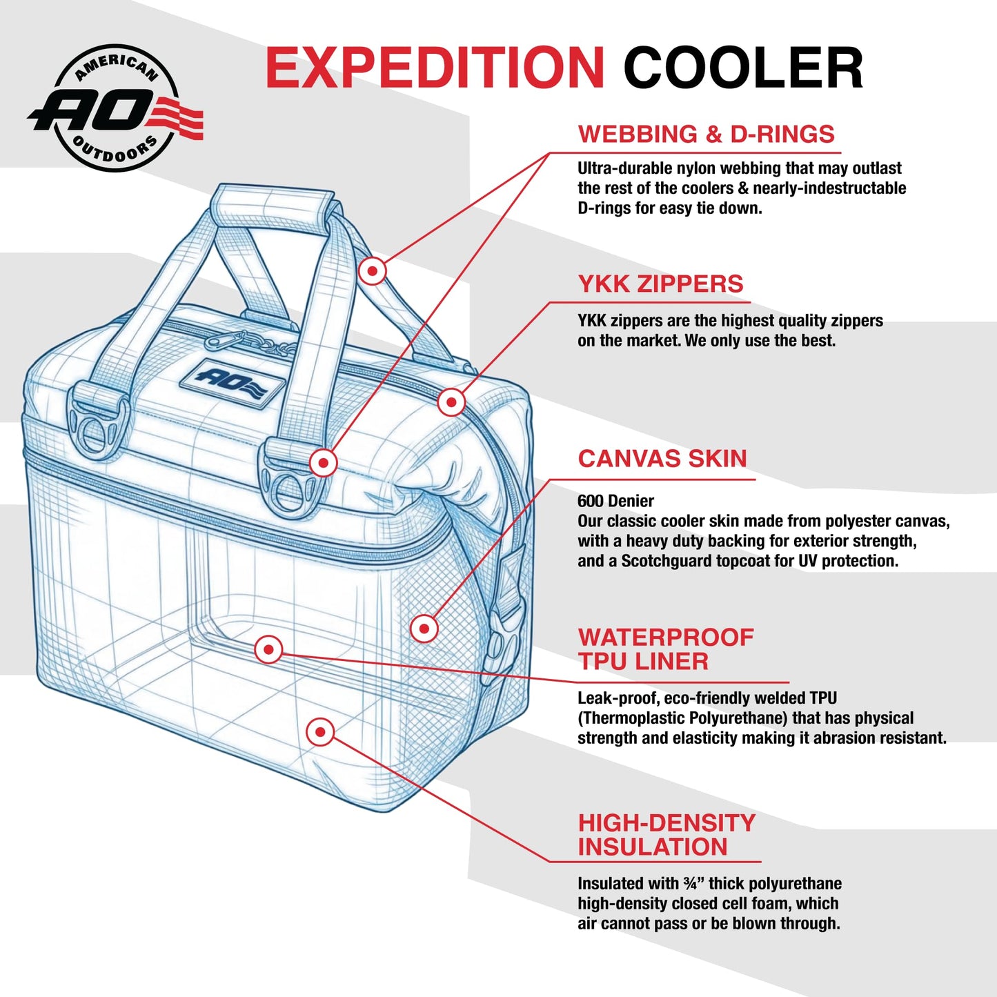 AO Coolers Expedition Canvas Soft-Sided Cooler Bag, Leak-Proof, Insulated, Lightweight, Royal Blue, 36-Can