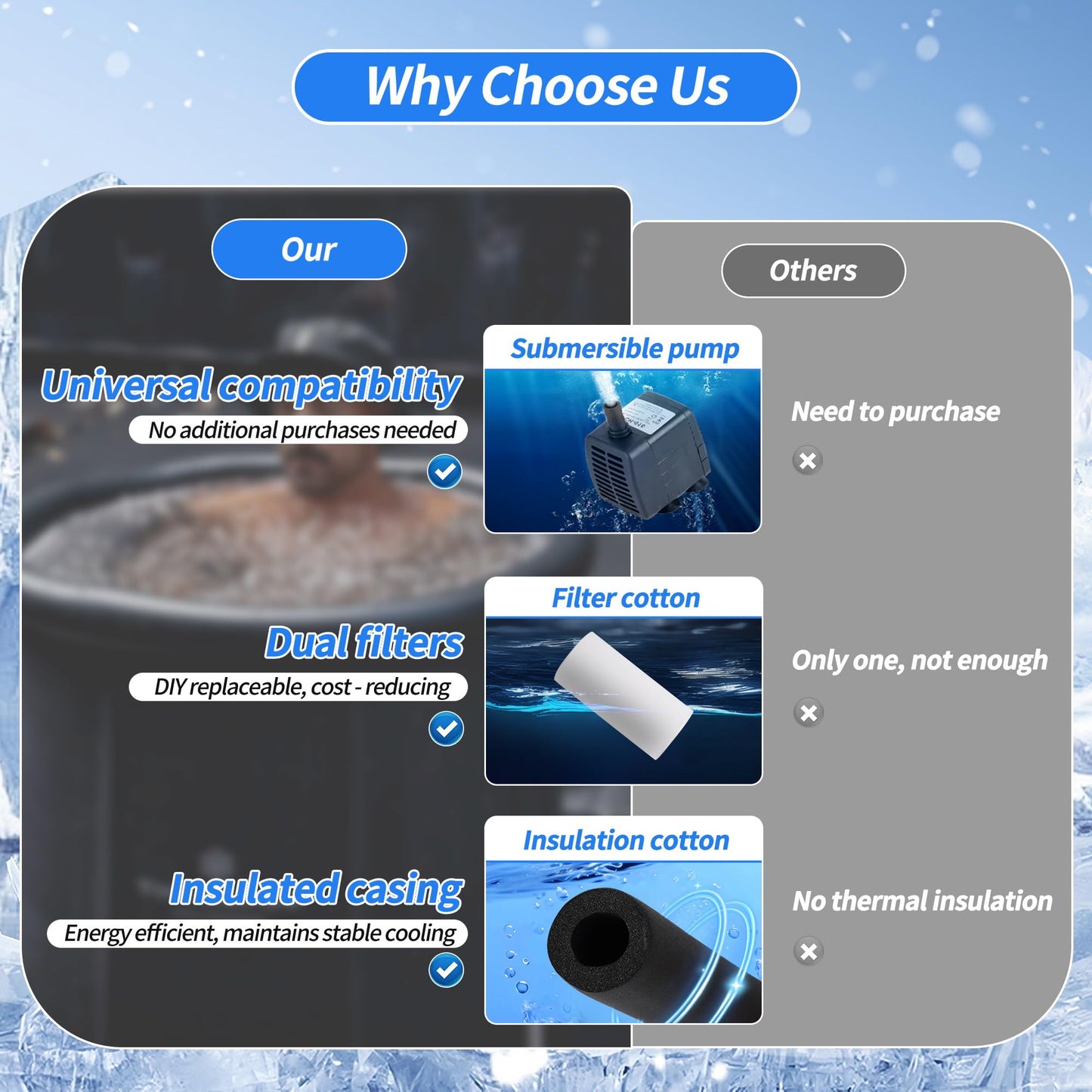 QAMGCYW Ice Bath Water Chiller, 1/3HP Cold Plunge Chiller with External Filter, Filter pad, and Pump, Remote Control Water Chiller, for Home and Professional Use