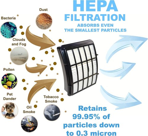 HQRP Filter Kit - HEPA & Foam/Felt Compatible with Shark Navigator NV350 Series | Efficient Cleaning Solution