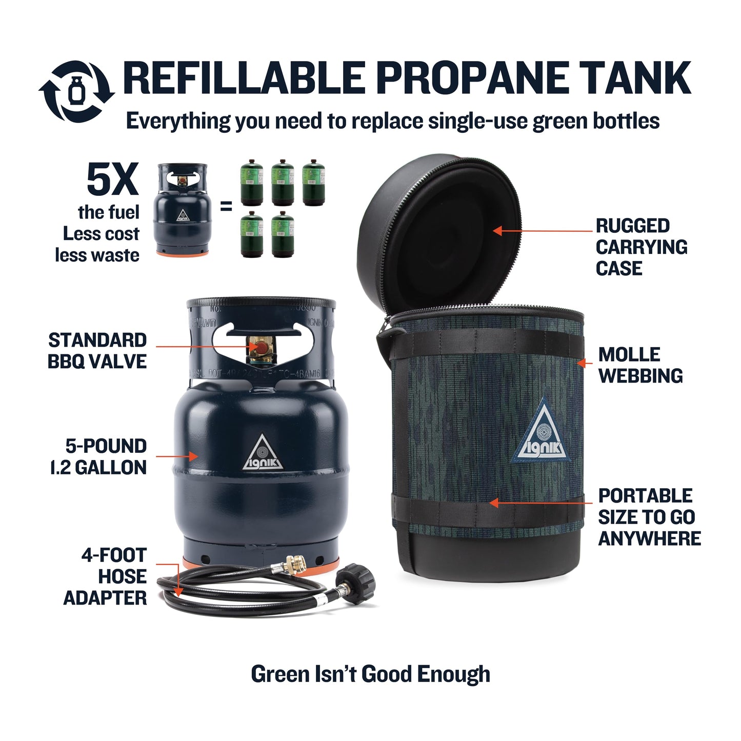 Ignik Refillable Gas Growler Deluxe 5-Pound Empty Propane Tank with Carry Case and Adapter Hose, Arctic Case/Blue Tank