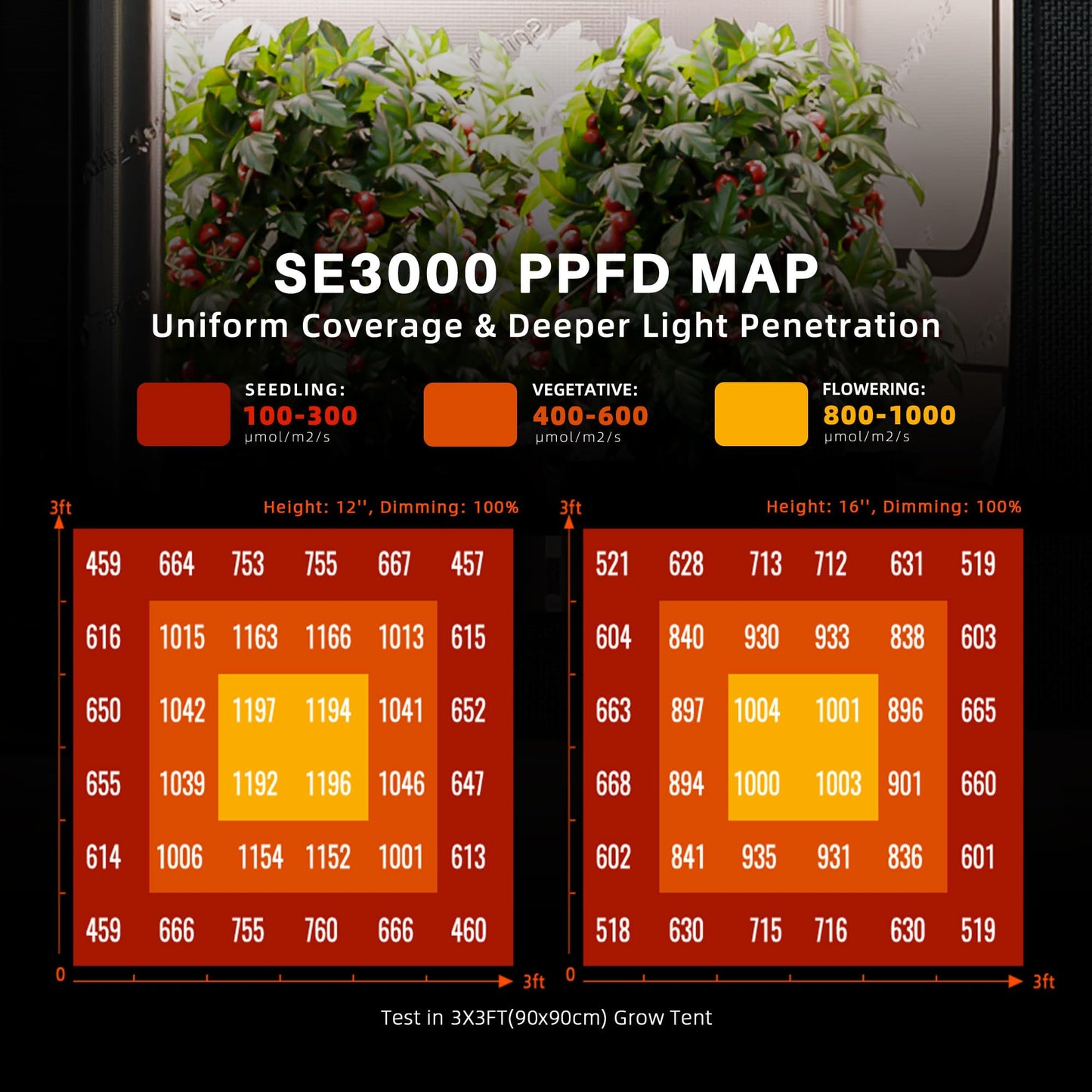 Spider Farmer SE3000 LED Grow Light, 300W Dimmable Full Spectrum, 3x3ft Coverage, App Control & Dimming Daisy Chain Bar Style Grow Lamp for Indoor Plants
