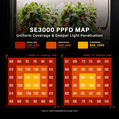 Spider Farmer SE3000 LED Grow Light, 300W Dimmable Full Spectrum, 3x3ft Coverage, App Control & Dimming Daisy Chain Bar Style Grow Lamp for Indoor Plants
