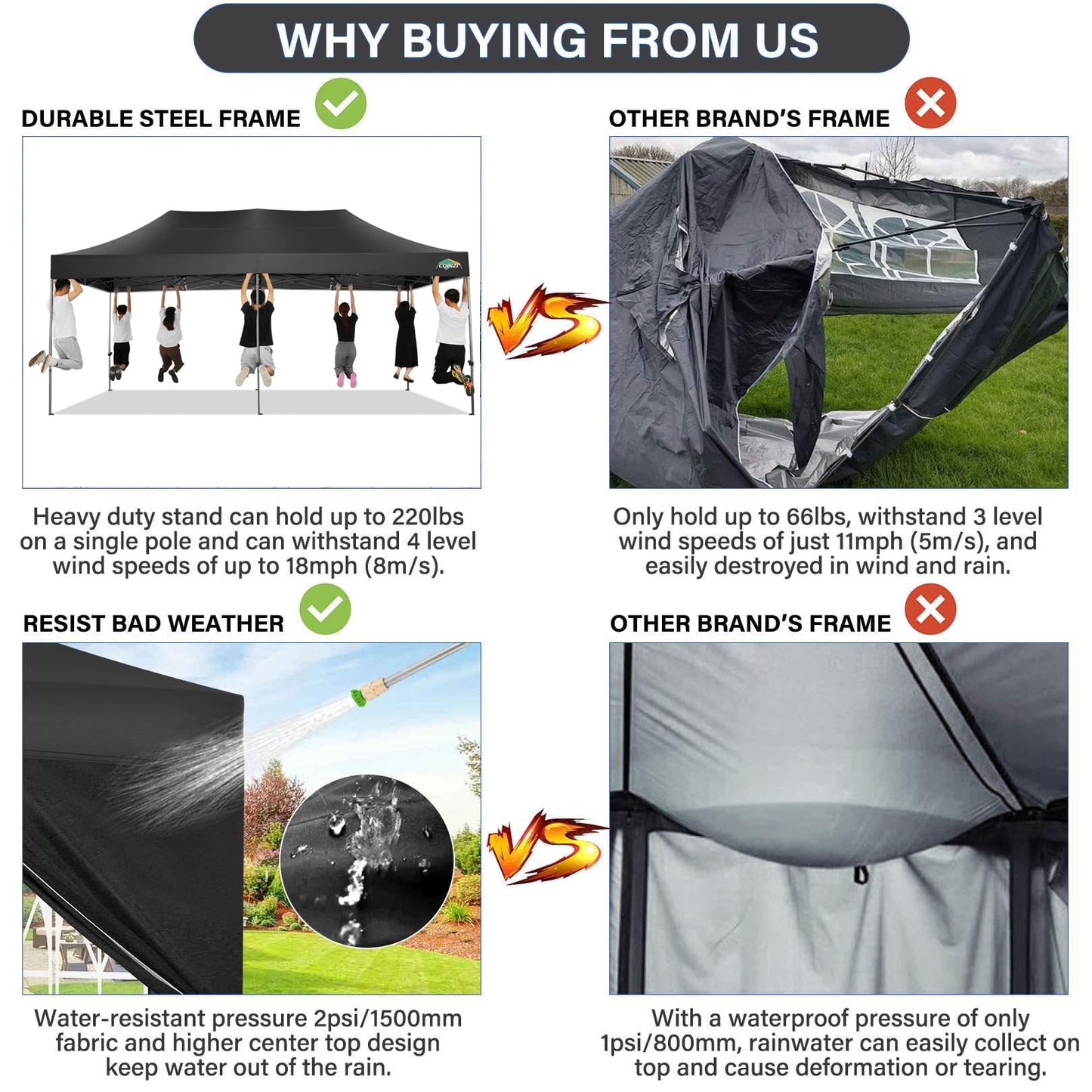 COBIZI 10x20 Pop up Canopy Tent 10x20 Canopy with 6 Sidewalls Waterproof Heavy Duty Commercial Canopy Tent for Parties Outdoor Garden Gazebo, Carry Bag with Wheel(10x20ft,Space Black)