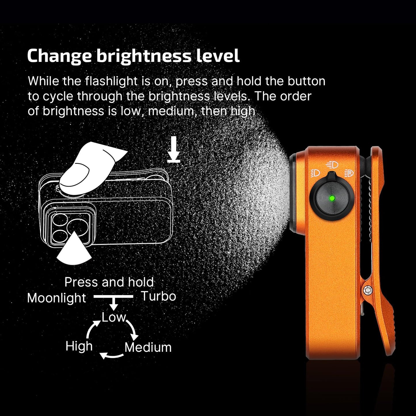 OLIGHT Baton4 Pro EDC Flashlight Rechargeable, 1600 Lumens Small Pocket Flash Light with Magnetic & USB-C Charging and Tail Switch Bundle with Oclip Pro 500 Lumens EDC Flashlight Clip-on Light