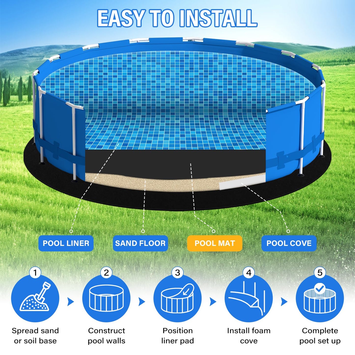 TIXANF 350G/M² Thicker 24FT Pool Liner Pad,Seamless Above Ground Pool Liner, Thicker Durable Geotextile Material, Pre-Cut Heavy Duty Round Pool Liner Pad, Puncture Protection,Extend Liner Life(Black)