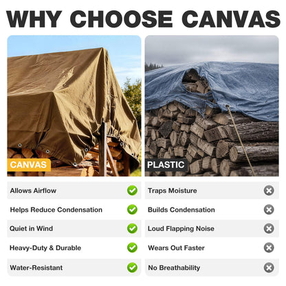 Winpull Heavy Duty Canvas Tarp 12x20 ft, 12oz (350 GSM) Polyester Canvas Water-Resistant Tarp with Rustproof Grommets, Tear-Resistant Outdoor Cover for Wood Piles, Camping, Trailer & Equipment