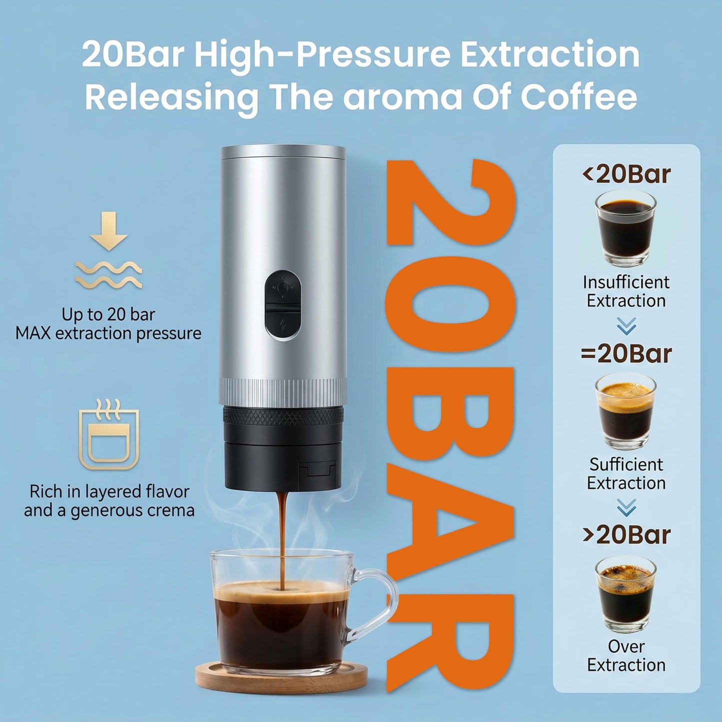 Portable Coffee Maker Electric Espresso Machine, 20 Bar Coffee Espresso Maker for Travel Self-Heating, Battery Powered with USB-C, 7800mAh, 2-IN-1 for Ground Coffee & NS Capsule, for Hiking, Office,RV