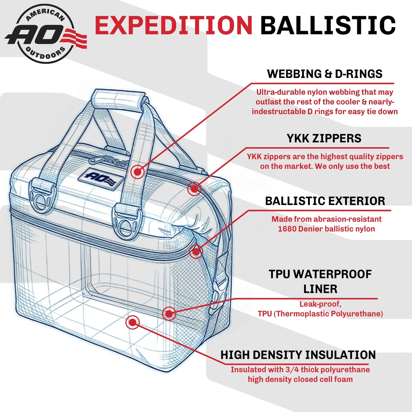 AO Coolers Expedition Ballistic Soft Cooler, Insulated, Leak Proof, and Abrasion Resistant, 24-Can, Black/Charcoal