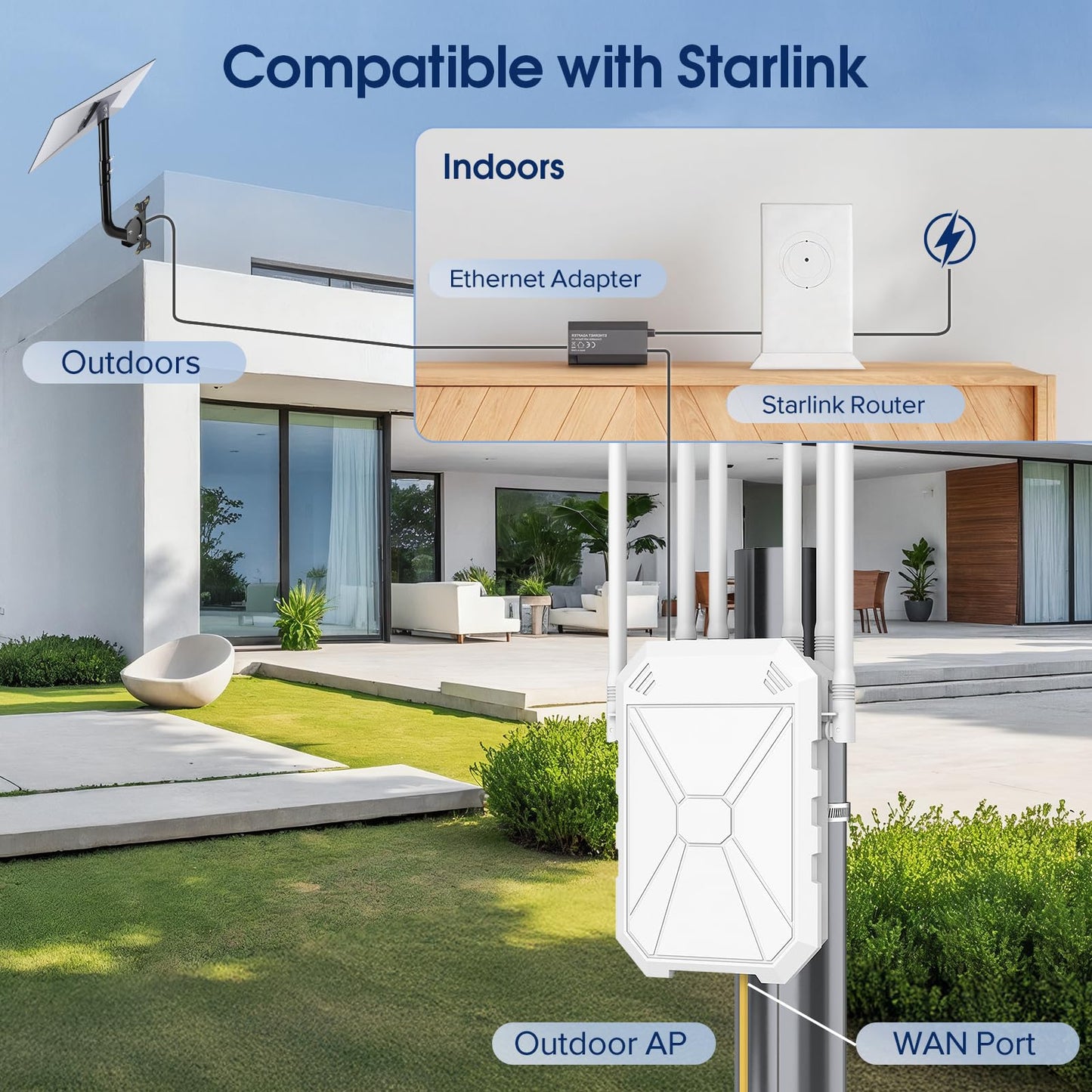 AX1800 Outdoor WiFi 6 Extender, High Power Outdoor WiFi Extender Signal Booster, Long Range Outdoor WiFi Access Point, IP67 Weatherproof, PoE Power Supply, for Starlink, Cameras, Patio, Camping,RV
