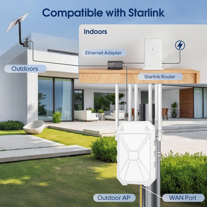 AX1800 Outdoor WiFi 6 Extender, High Power Outdoor WiFi Extender Signal Booster, Long Range Outdoor WiFi Access Point, IP67 Weatherproof, PoE Power Supply, for Starlink, Cameras, Patio, Camping,RV