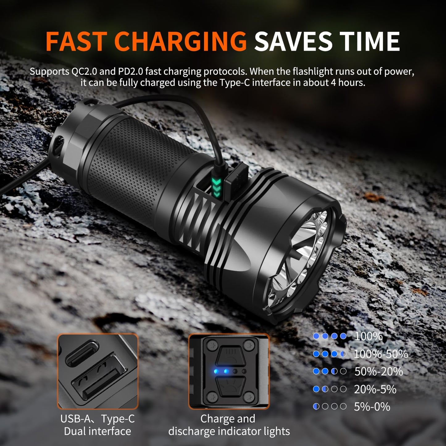 NIERON B400-B Super Bright 16000 Lumens Flashlight, Rechargeable Dual Switch Spotlight & Floodlight, 880m Beam Distance, 210H Runtime, IPX8 Waterproof, Tactical Flashlight for Camping Hiking Emergency