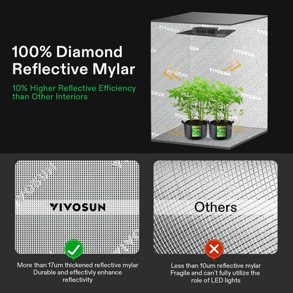 VIVOSUN 2-in-1 4x3 Grow Tent, 48"x36"x72" Seedling Clone Tent High Reflective Mylar with Multi-Chamber and Floor Tray for Hydroponic Indoor Plant Tent