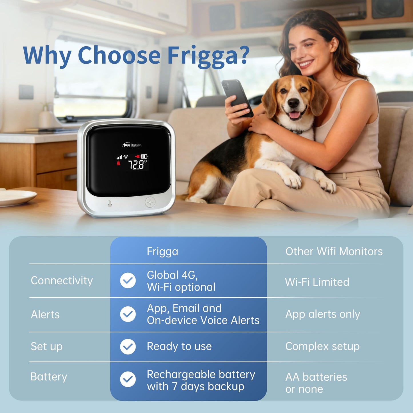 Frigga 4G Cellular Temperature & Humidity Monitor, No WiFi Required (WiFi Optional), Remote Temperature Sensor with App, Email & On-Device Voice Alerts for RV, Pets, Vacation Home, S0