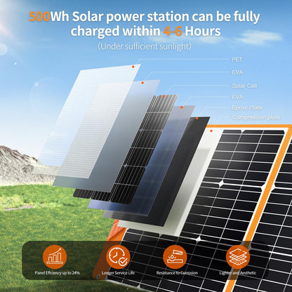 Upgraded 200W Portable Solar Panel for Power Station Generator, 18V Foldable Waterproof IP65 Solar Cell Charger with Adjustable Kickstand and MC-4 Cable for Laptop Outdoor Camping Boat Lawn RV Trip