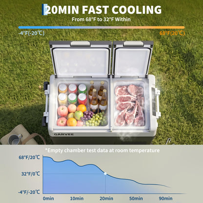 Garvee 40QT(38L) Car Refrigerator,12/24V DC & 100-240V AC Compressor Electric Cooler,Dual Zone,APP Control,-4℉-68℉,Portable Refrigerator with Wheels for Outdoor Camping,Travel Vehicles Home Use