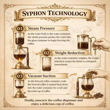 Nispira Belgian Balance Syphon Vacuum Coffee Maker, 500ml Vintage Gravity Brewing System, Gold & Peacock Blue Finish, Manual Tabletop Coffee Brewer