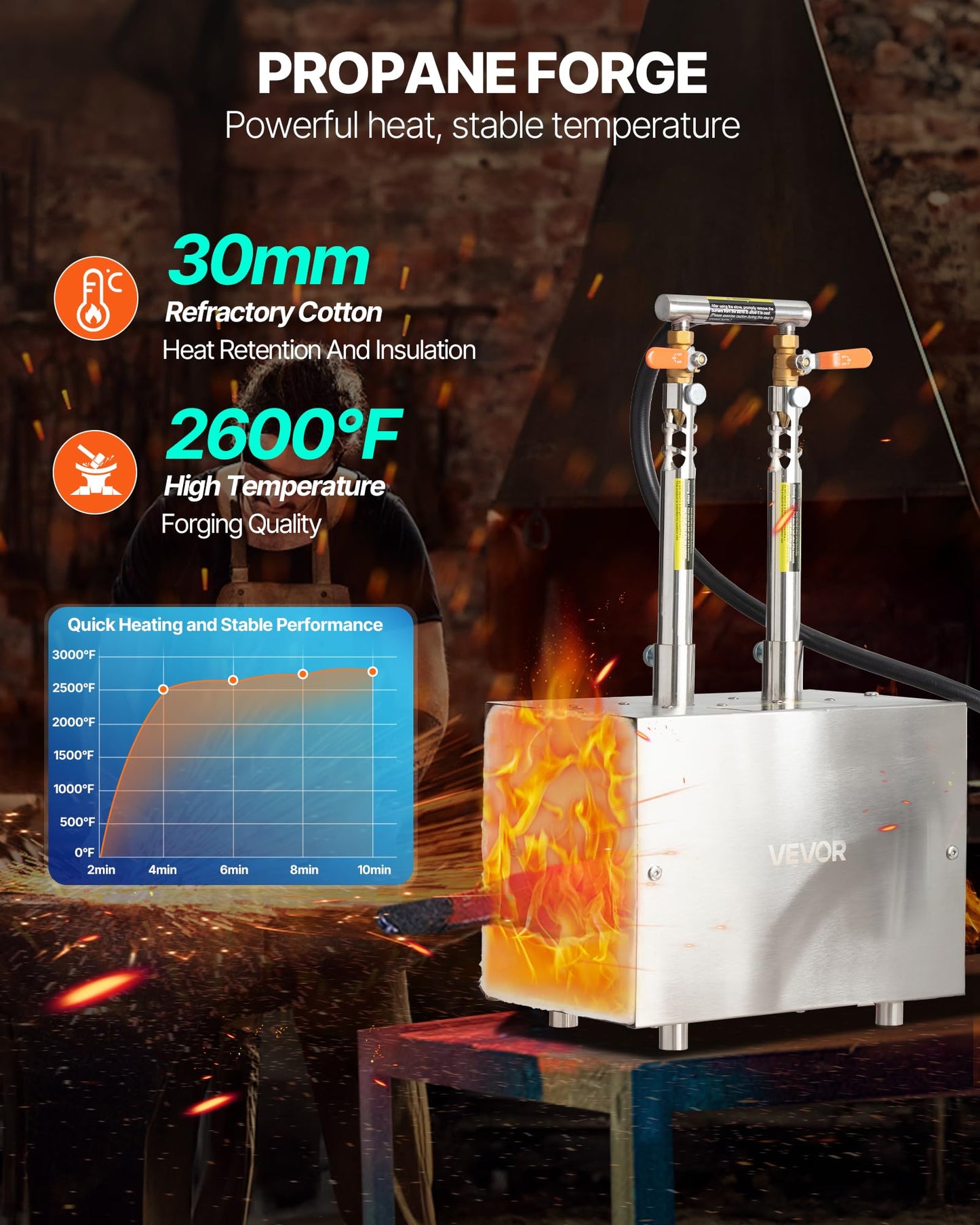 VEVOR Portable Propane Forge, 2 Burners, 2600℉ Tool and Knife Making Blacksmithing Farrier Forge, Large Capacity Square Shape, Stainless Steel Gas Forging Tools and Equipment, Use for Metal Forging