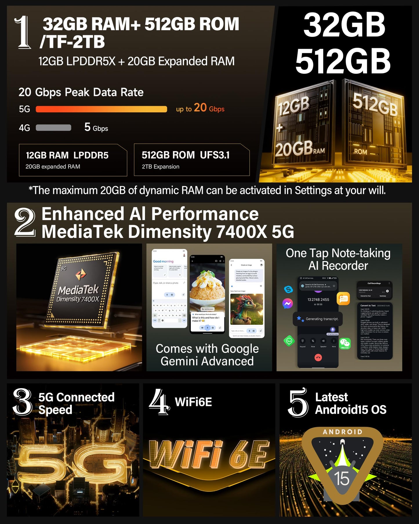 Ulefone Armor Pad 5 Ultra 5G Rugged Tablet with 200 Lumens Projector, 32GB+512GB/2TB Expansion Android 15, 24200mAh(120W), 11" FHD+ Screen, IP68/69K, 64MP+64MP, 32MP, Dual LED Lights, Widevine L1