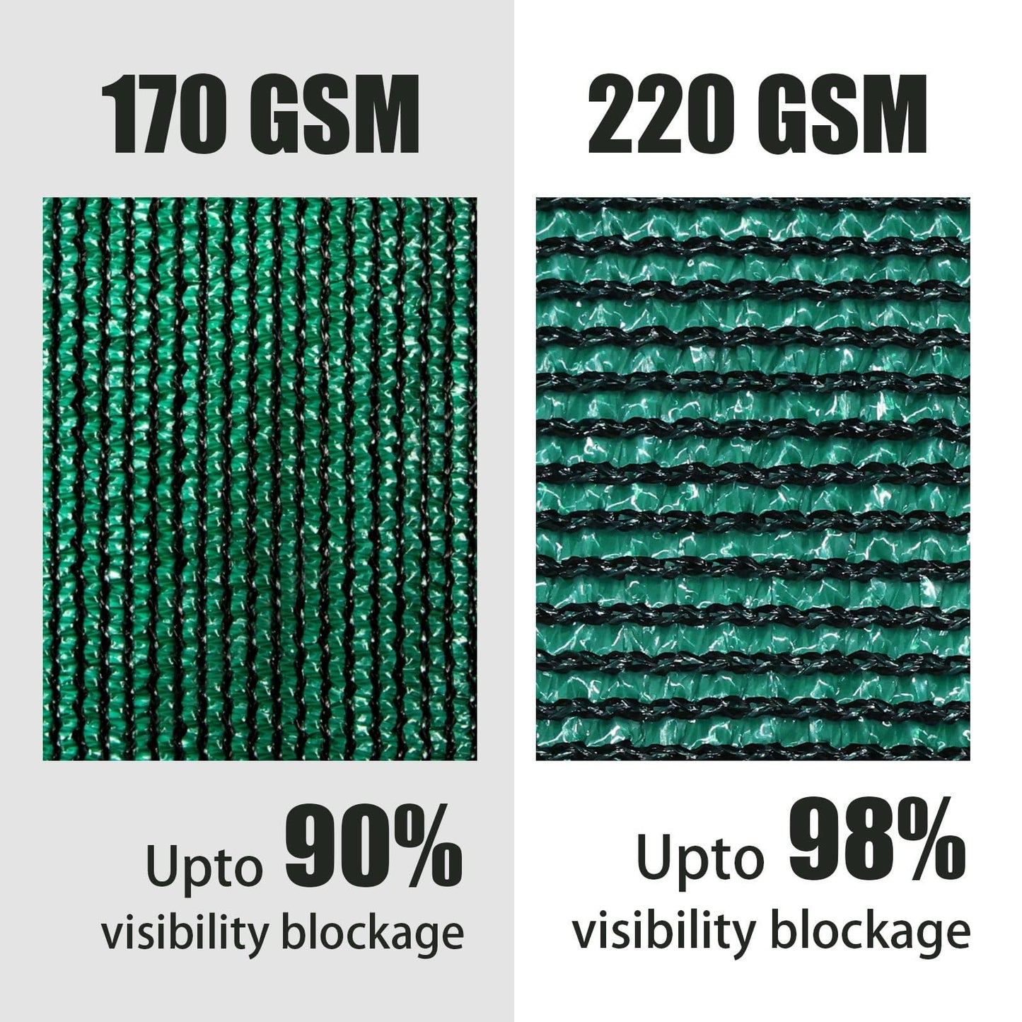 ColourTree Plus Fence Privacy Screen Mesh Cover, Commercial Grade 220 GSM,Heavy Duty Perfect for Outdoor Back Yard