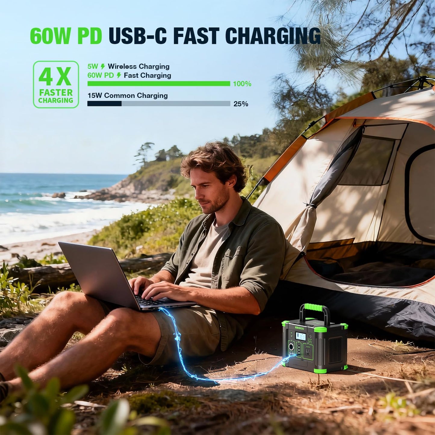 Portable Power Station 330W, GRECELL 288.6Wh Solar Generator with 60W USB-C PD Output, 120V Pure Sine Wave AC Outlet Backup Lithium Battery for Outdoors Camping Travel Home Blackout
