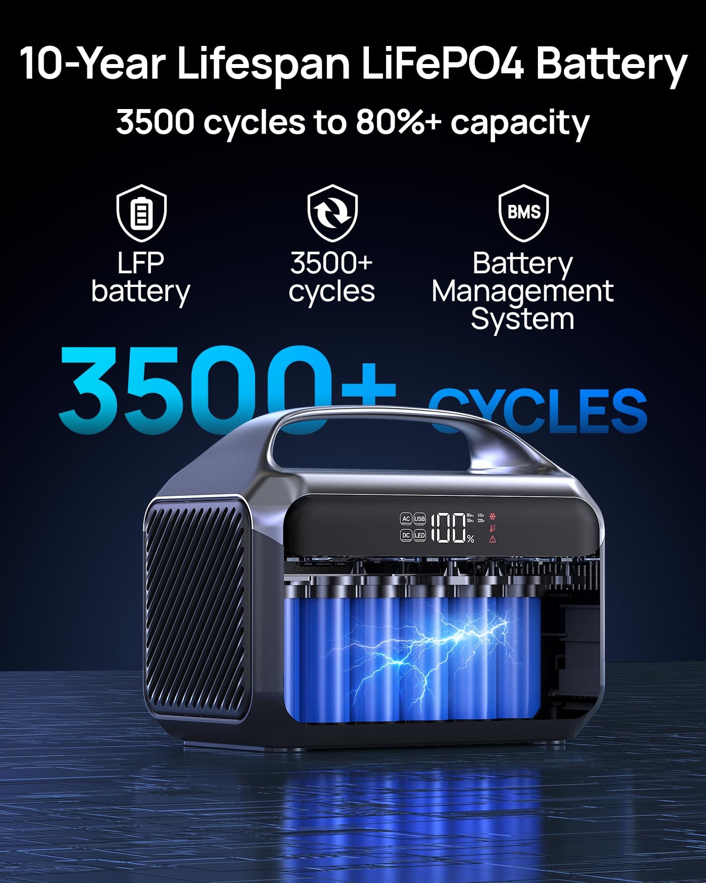 DARAN Portable Power Station with 60W Solar Panel Included, 288Wh LiFePO4 Battery, 350W (600W Peak), 7-Port Design, 2.1Hrs Fast Charing Solar Generators for Home, Outdoor Camping