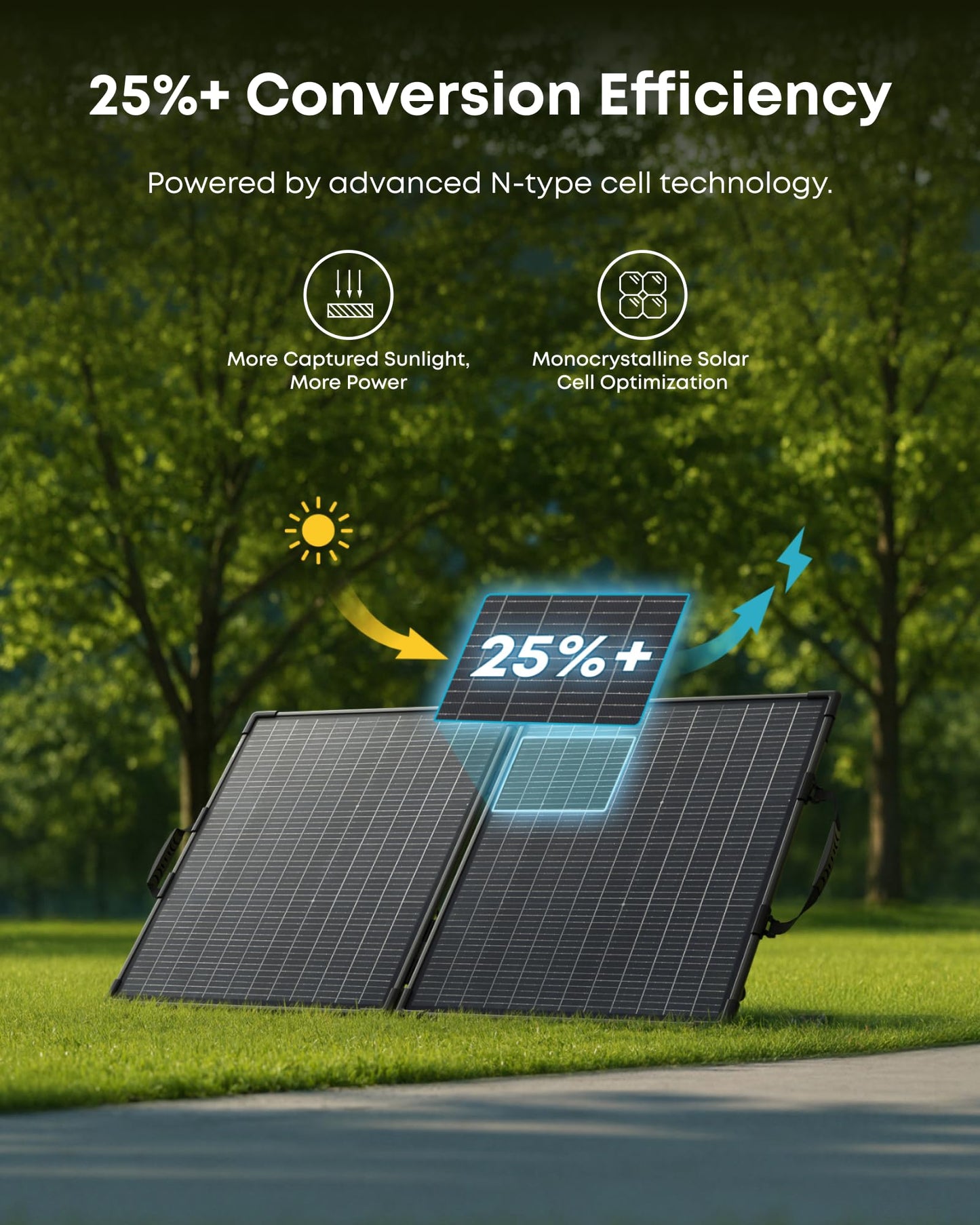 Anker SOLIX PS100 Bifacial Portable Solar Panel, 100W Foldable Solar Charger with Dual-Sided Power Generation, 25%+ High Conversion Efficiency, for Camping, RVs, and Home Backup