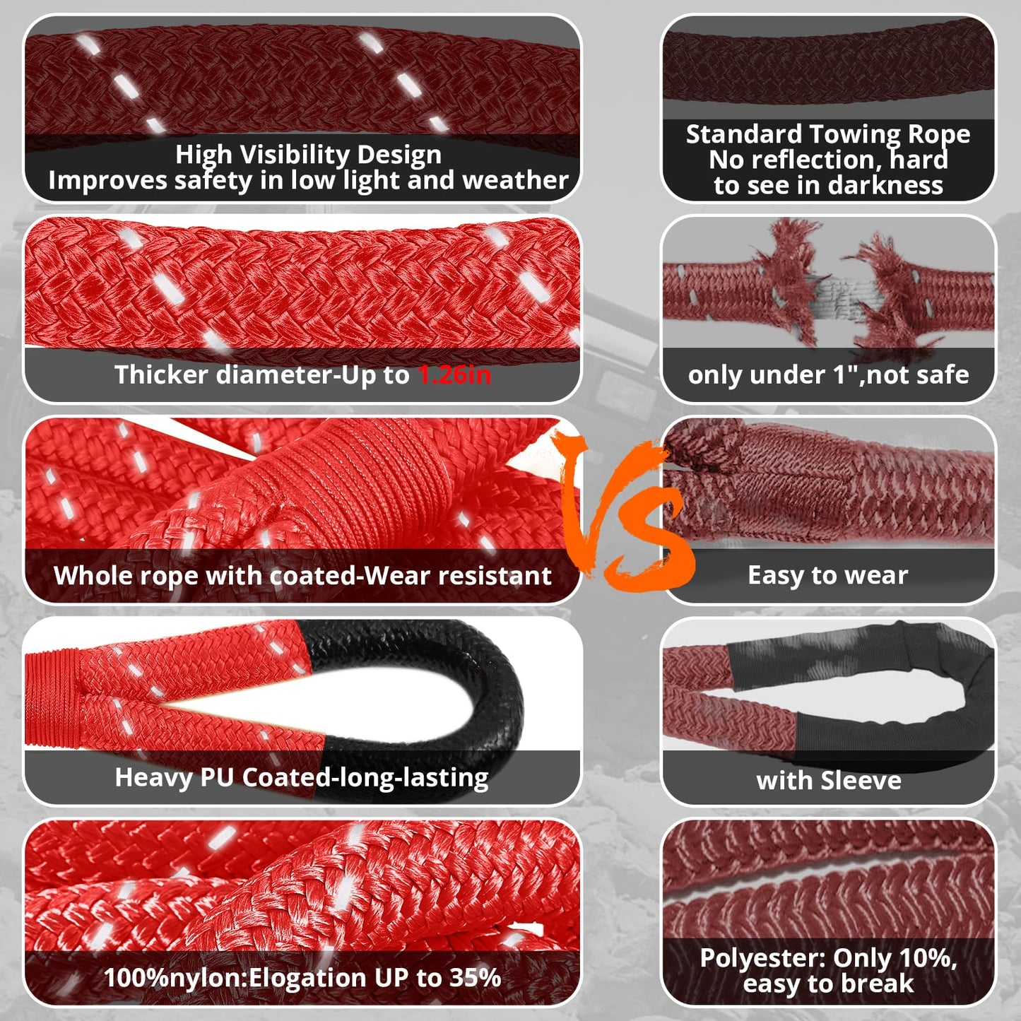 Kinetic Recovery Tow Rope - 1.26" x30FT 55000LBS Reflective Heavy Duty Snatch Strap Kit with Soft Shackles for Offroad Pulling Truck SUV UTV ATV Car Jeep - Red