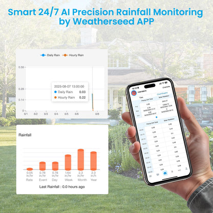 Sainlogic Smart WiFi Weather Station, Wireless Indoor Outdoor Weather Station with 24/7 Weather Forecast, Wind Speed, Rain Gauge, Alerts & 2-Year Data Export for Home Garden