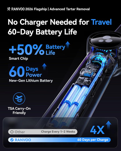 RANVOO Save 38% to Get AirJet X5 Electric Toothbrush Gray and 2026 AICE LITE MAX Silver