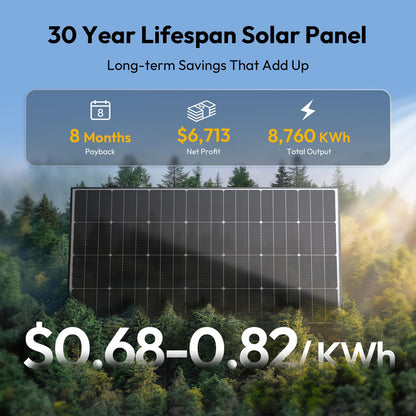 JJN Bifacial 400 Watt Solar Panel, 16BB N-Type 2 Pcs 200W 12V 25% High Efficiency 400W Solar Panels, Monocrystalline Solar Module for RV Home Farm Trailer Camper Marine Off-Grid Solar System