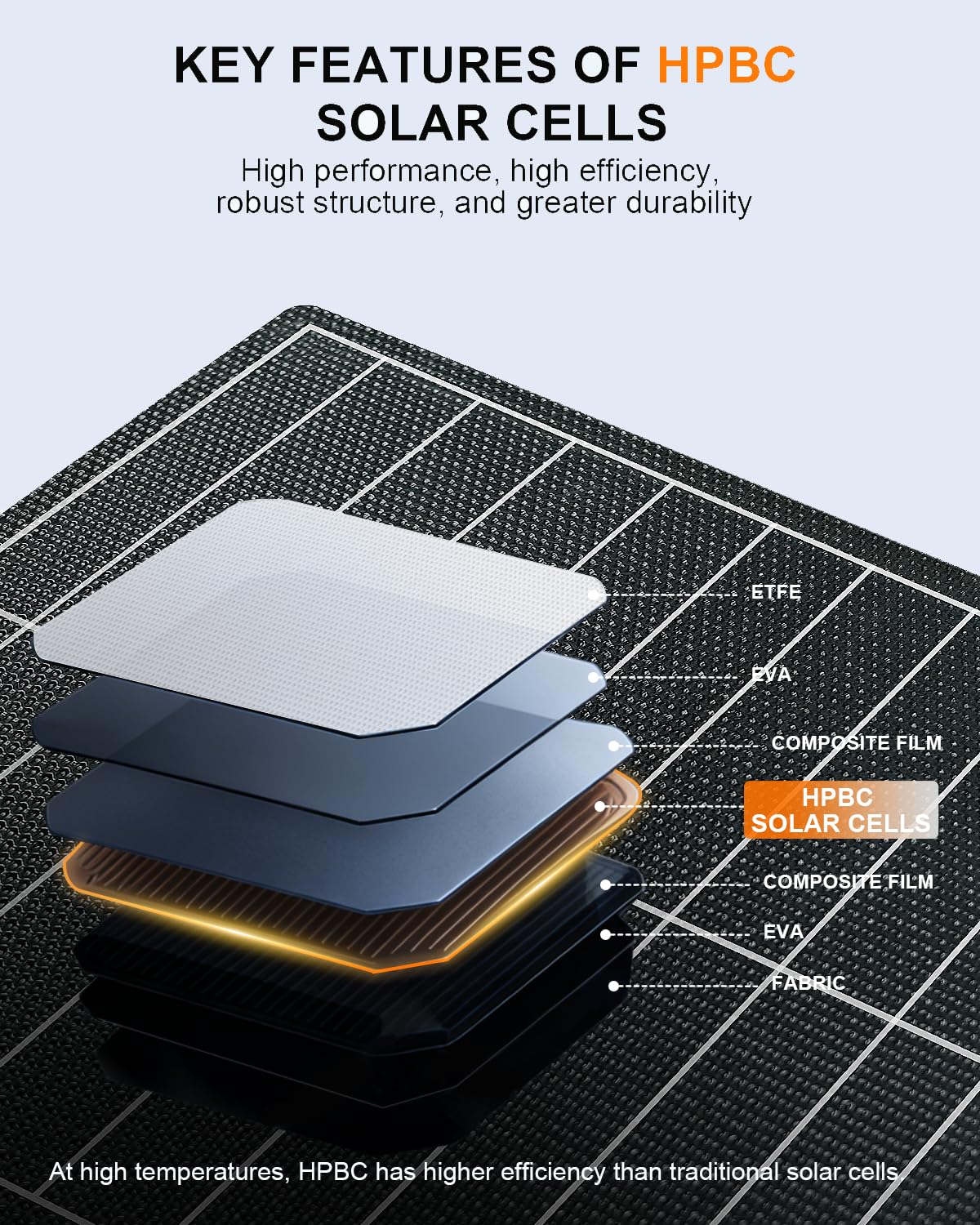 ELECAENTA 120W HPBC Portable Solar Panel for Jackery/EF Ecoflow/Bluetti/Anker Power Station, 25.4% Conversion, PD 60W USB C Fast Charging, Foldable Solar Charger for RV Camping Off Grid Blackout