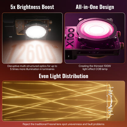 ZHIYUN MOLUS X100 RGB PRO 100W Continuous Output Lighting [Official] V2 Upgraded Version Portable Video Light Handheld Professional Photography Lighting CRI≥95 TLCI≥97 2500K~10000K Only 384g (Black)