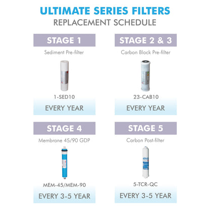 APEC FILTER-MAX90 US Made 90 GPD Complete Replacement Filter Set For ULTIMATE Series Reverse Osmosis Water Filter System (For Standard 1/4" Output System)