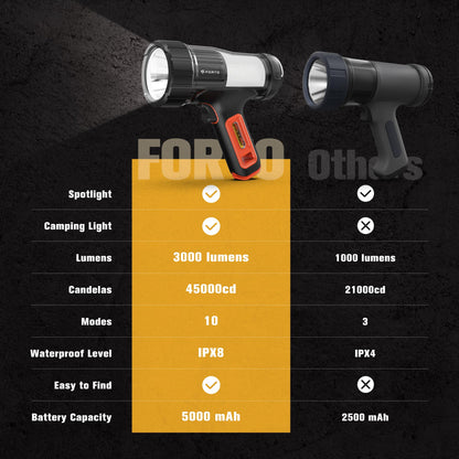 5000 Lumens and 3000 Lumens Spotlight, High Lumens, for Hiking, Emergency, Camping, Hunting