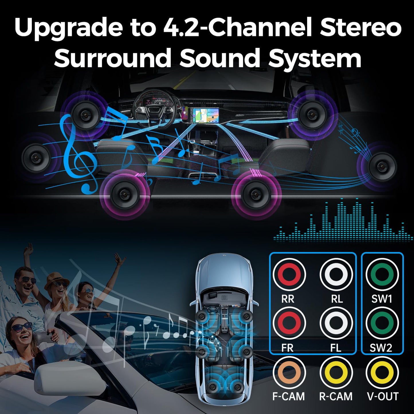Upgrade Wireless Double Din Car Stereo with Carplay, Android Auto, Bluetooth, 4-Channel RCA, High Power, 2 Subwoofer Ports, 7" HD Capacitive Touchscreen Car Radio, Backup Camera, Audio Receiver