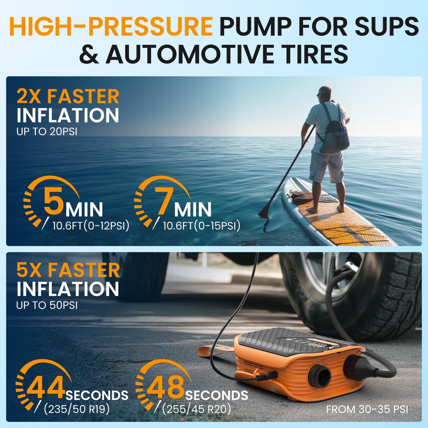 TowerTop Electric Paddle Board Pump: 10500mAh Rechargeable Car/SUP Pump, 50PSI Paddleboard Pump, 12V DC Dual Stage (Inflation & Deflation) with 8 Nozzles for Paddle Boards, Inflatables, Kayaks, Car
