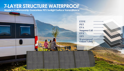 PPQ 200W Portable Solar Panel Kit 18V/12A,14lb Foldable Briefcase Solar Charger w/ 24% Efficiency, 3 Cables & 16 Outputs for All Camping Power Station, RV Battery, Phones, IP67 Waterproof