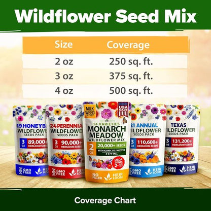 HOME GROWN Premium Monarch Butterfly Wildflower Seeds Mix - 20,000+ Non-GMO Milkweed Seeds for Pollinator Gardens | 2oz Perennial Flower Blend