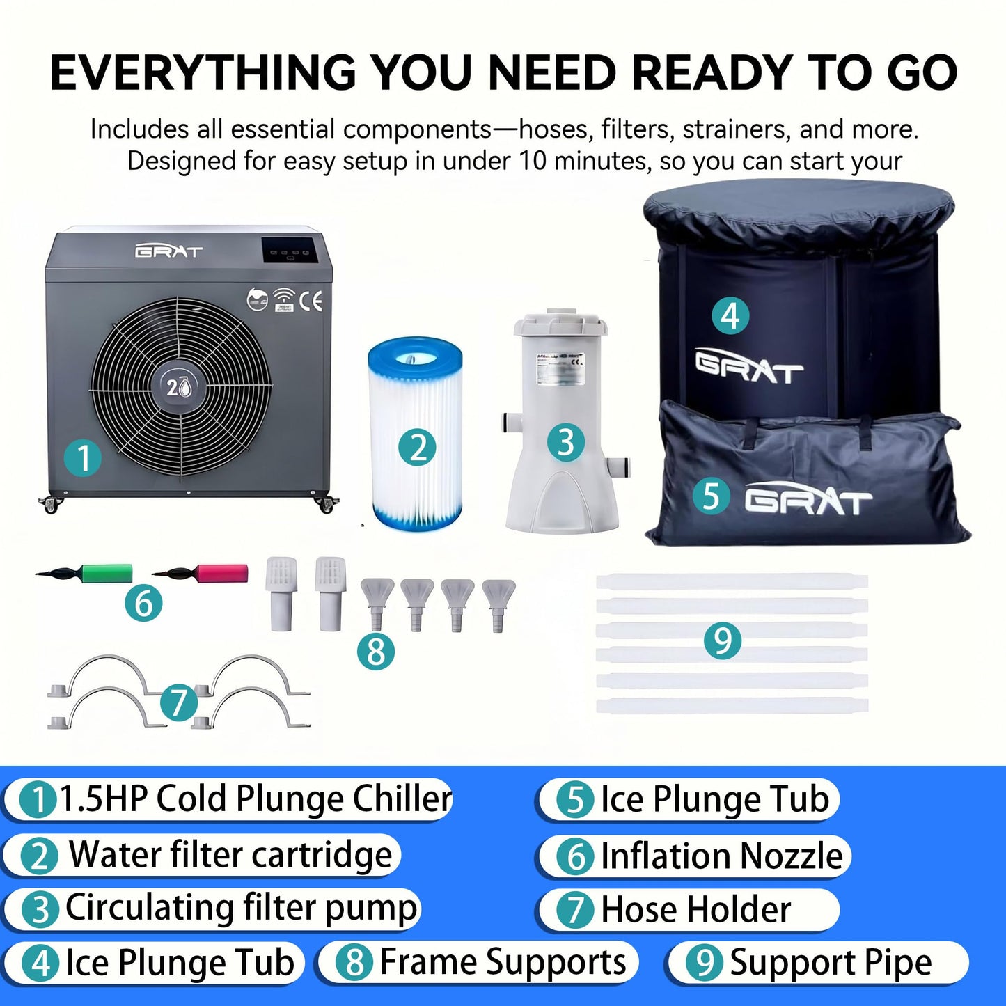 GRAT 1.5HP Chiller with Cold Plunge Tub, 88 Gallon Ice Bath System for Athletes, WiFi App Control, No Ice Needed, Cools to 36°F, Cold Water Therapy & Recovery Tub for Home Gym Indoor Outdoor