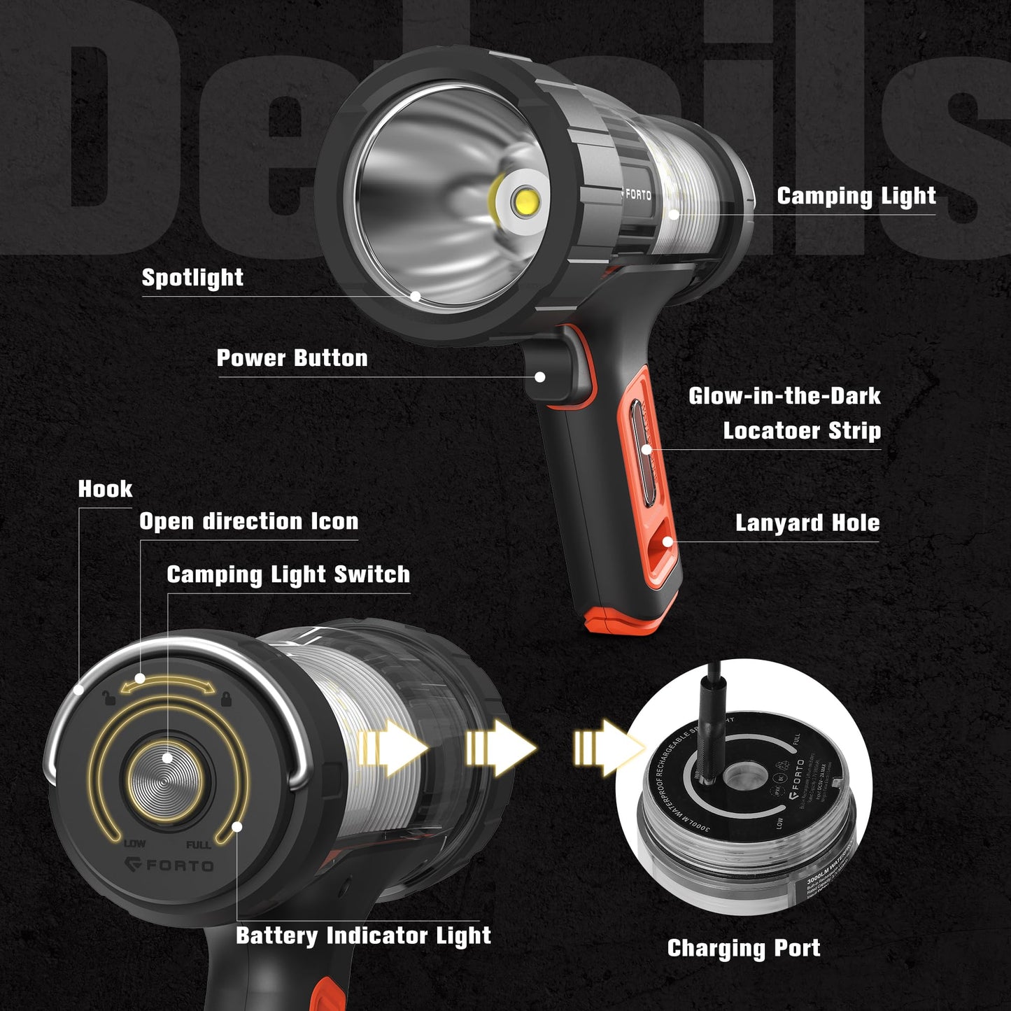 5000 Lumens and 3000 Lumens Spotlight, High Lumens, for Hiking, Emergency, Camping, Hunting