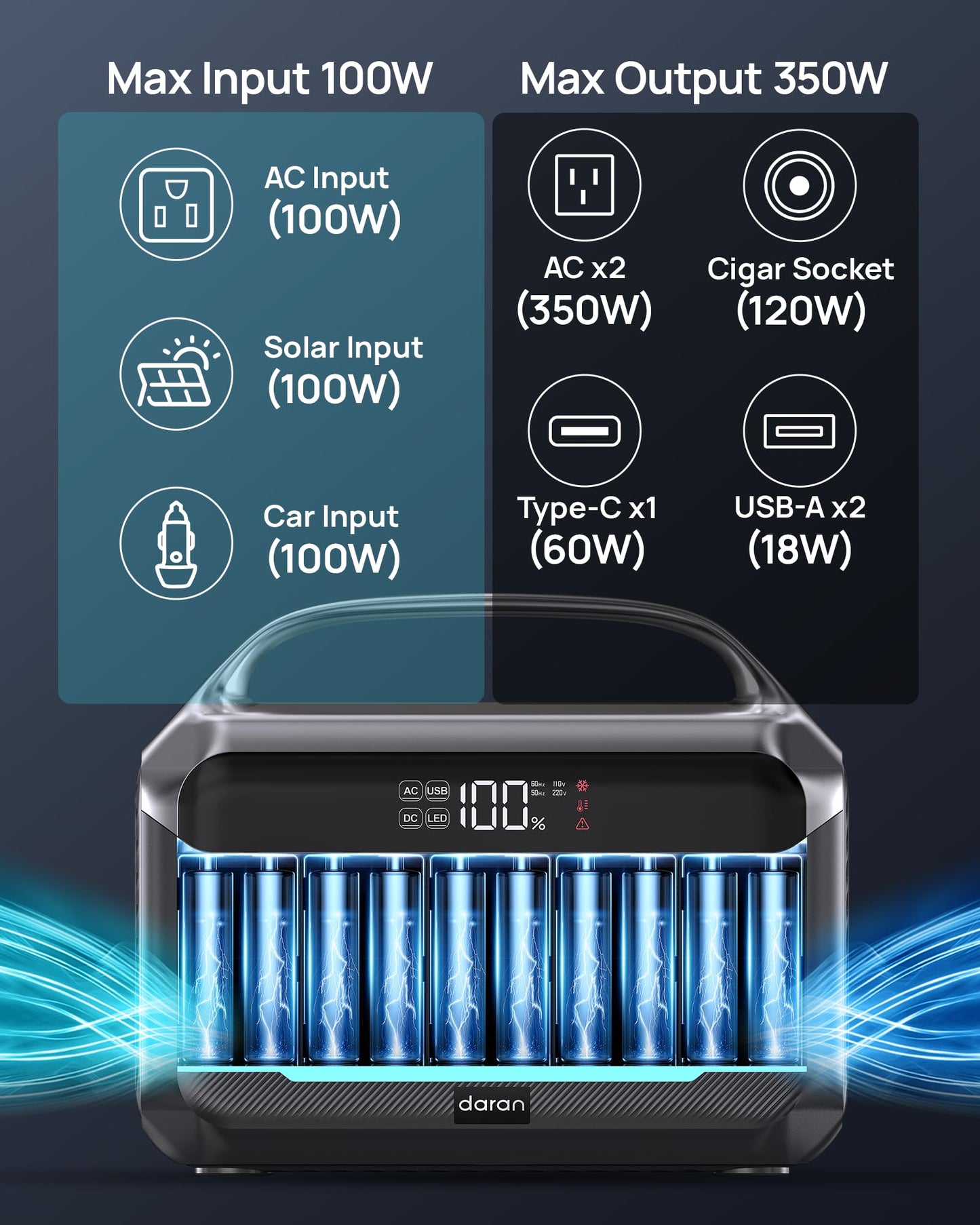 DARAN Portable Power Station 350W (600W Surge), Solar Generator 288Wh LiFePO4 Battery Backup with AC Outlets, 7-Port Design Power Bank for Camping, Hurricane Emergency RV